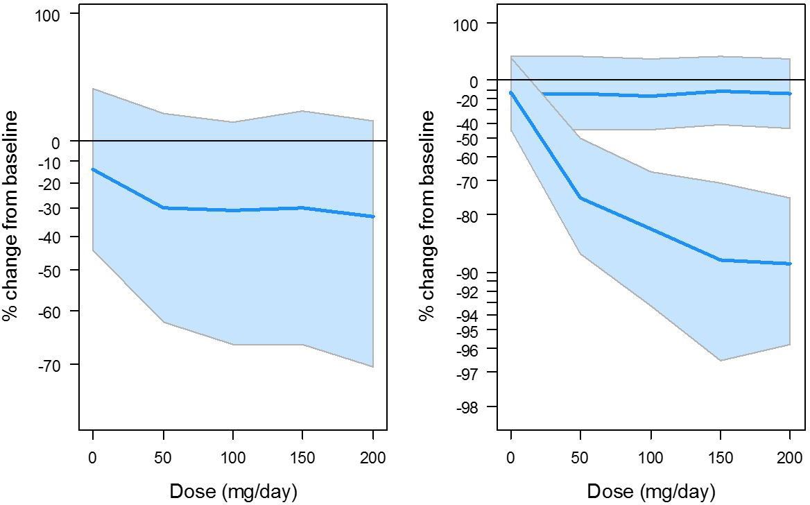 Population-Pharmacokinetics-and-Exposure-Response-Modeling-of ...