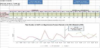 Reduction-of-Hospital-Aquired-Pressure-Ulcers-(HAPU)-associated-with ...