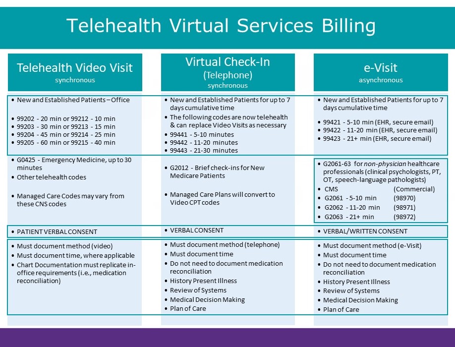 telehealth billing